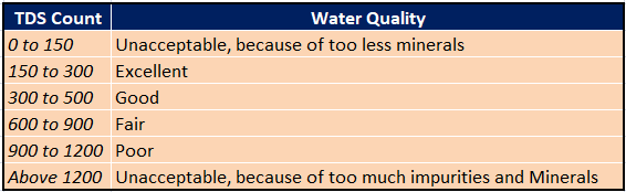 Water TDS For Human Body