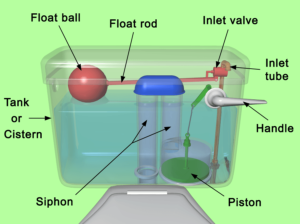Adjust Float Ball Fill Valve Image
